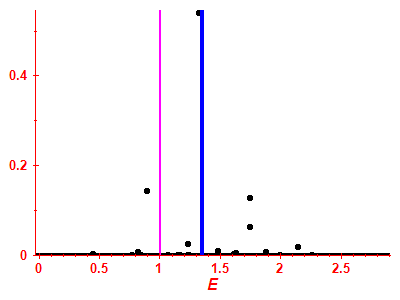 Strength function